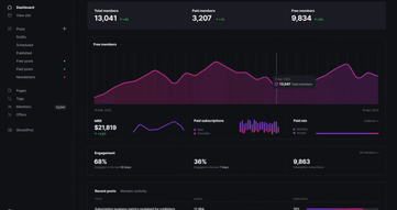 1 亿安装量的开源项目 Ghost 背后，DigitalOcean 云服务助力其持续增长
